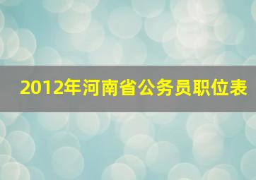 2012年河南省公务员职位表