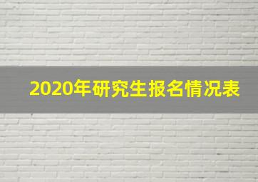 2020年研究生报名情况表