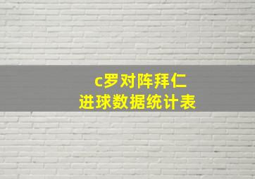 c罗对阵拜仁进球数据统计表