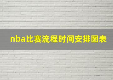 nba比赛流程时间安排图表