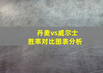 丹麦vs威尔士胜率对比图表分析