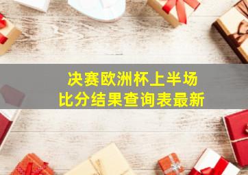 决赛欧洲杯上半场比分结果查询表最新