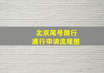 北京尾号限行通行申请流程图