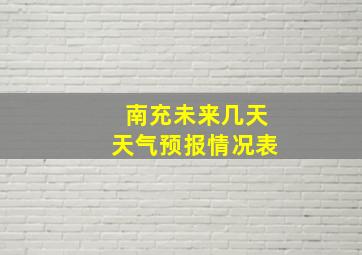 南充未来几天天气预报情况表