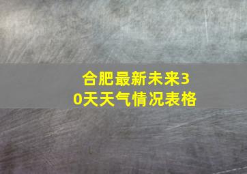 合肥最新未来30天天气情况表格