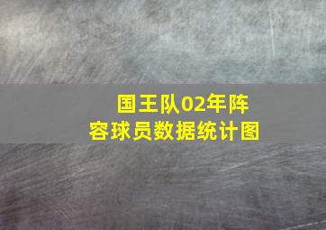 国王队02年阵容球员数据统计图