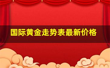 国际黄金走势表最新价格