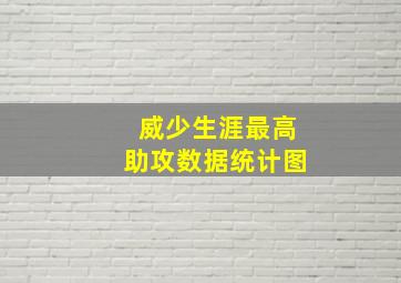 威少生涯最高助攻数据统计图