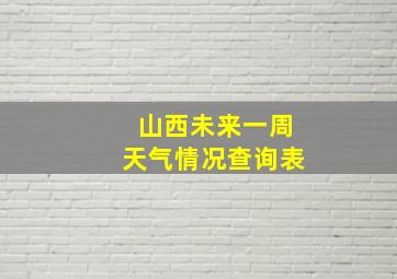 山西未来一周天气情况查询表