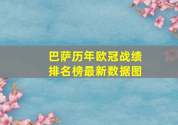 巴萨历年欧冠战绩排名榜最新数据图