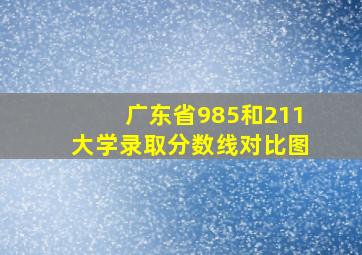 广东省985和211大学录取分数线对比图