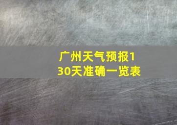 广州天气预报130天准确一览表