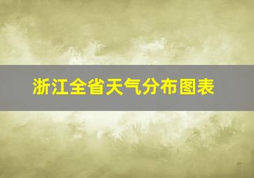 浙江全省天气分布图表