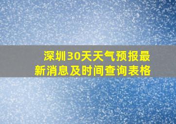 深圳30天天气预报最新消息及时间查询表格