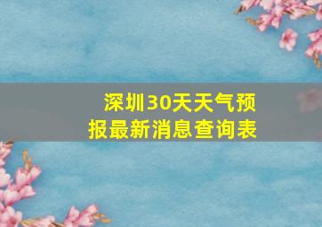 深圳30天天气预报最新消息查询表