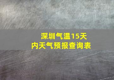 深圳气温15天内天气预报查询表