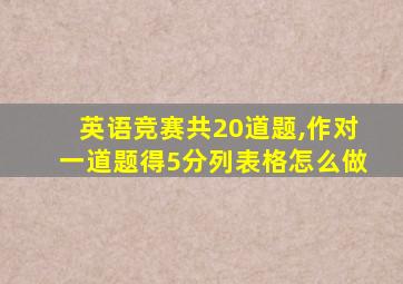 英语竞赛共20道题,作对一道题得5分列表格怎么做